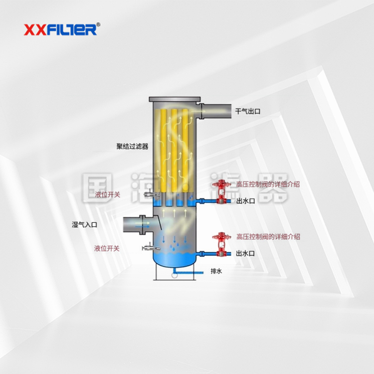 天然氣輸送管道旋風(fēng)分離器