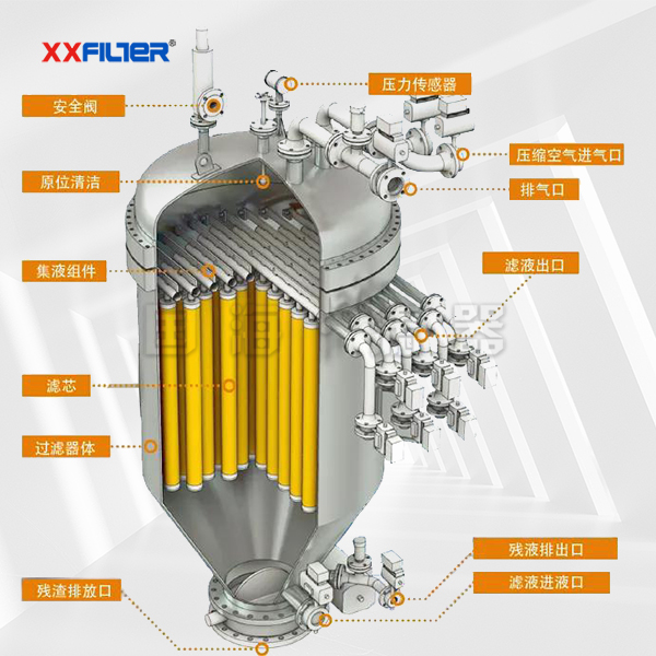 不銹鋼多單元燭式過濾器